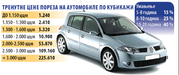 Ускоро укидање пореза на луксуз